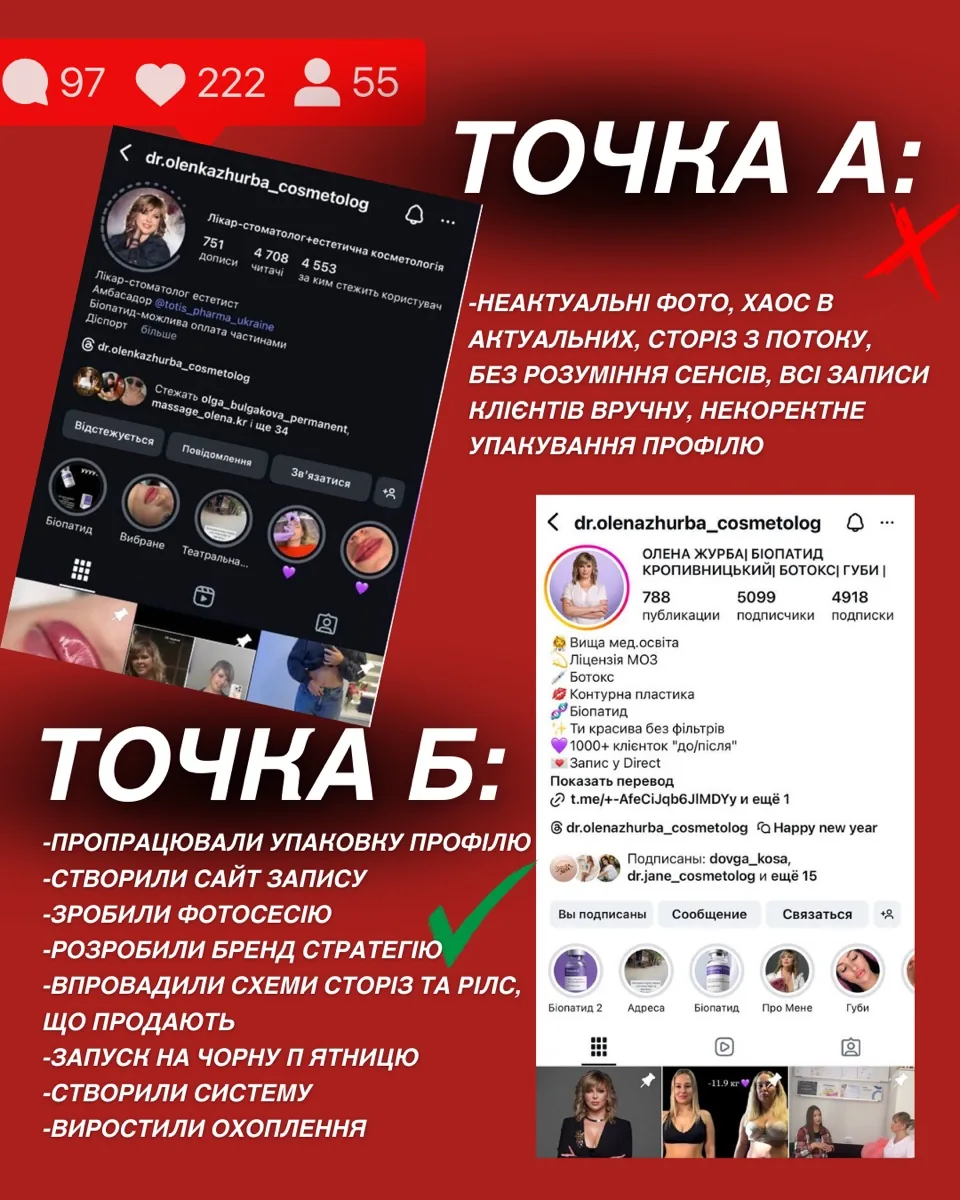 Точка А і точка Б: профіль до і після упаковки