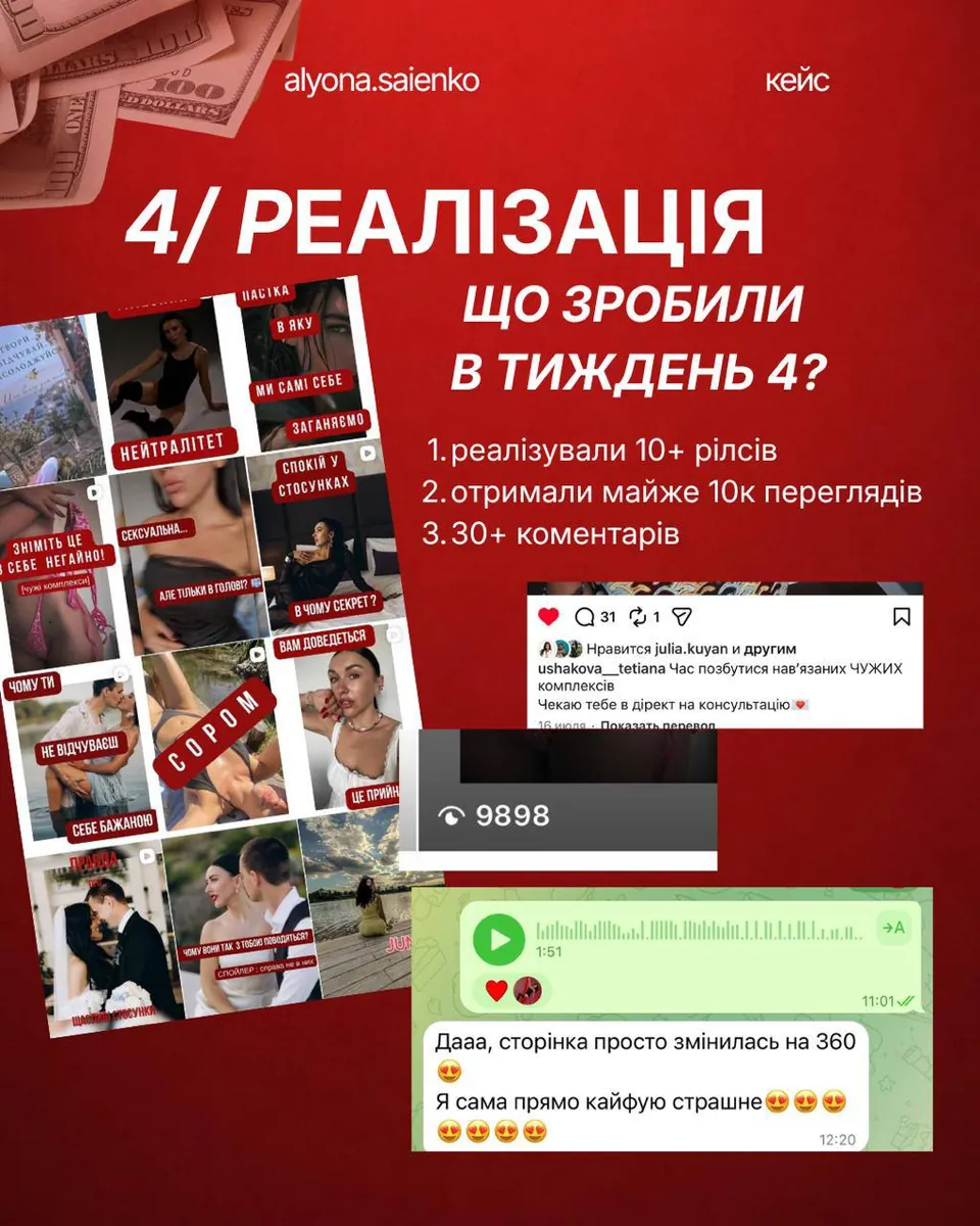 Результат 4-го тижня: 10+ рілсів, майже 10 тисяч переглядів