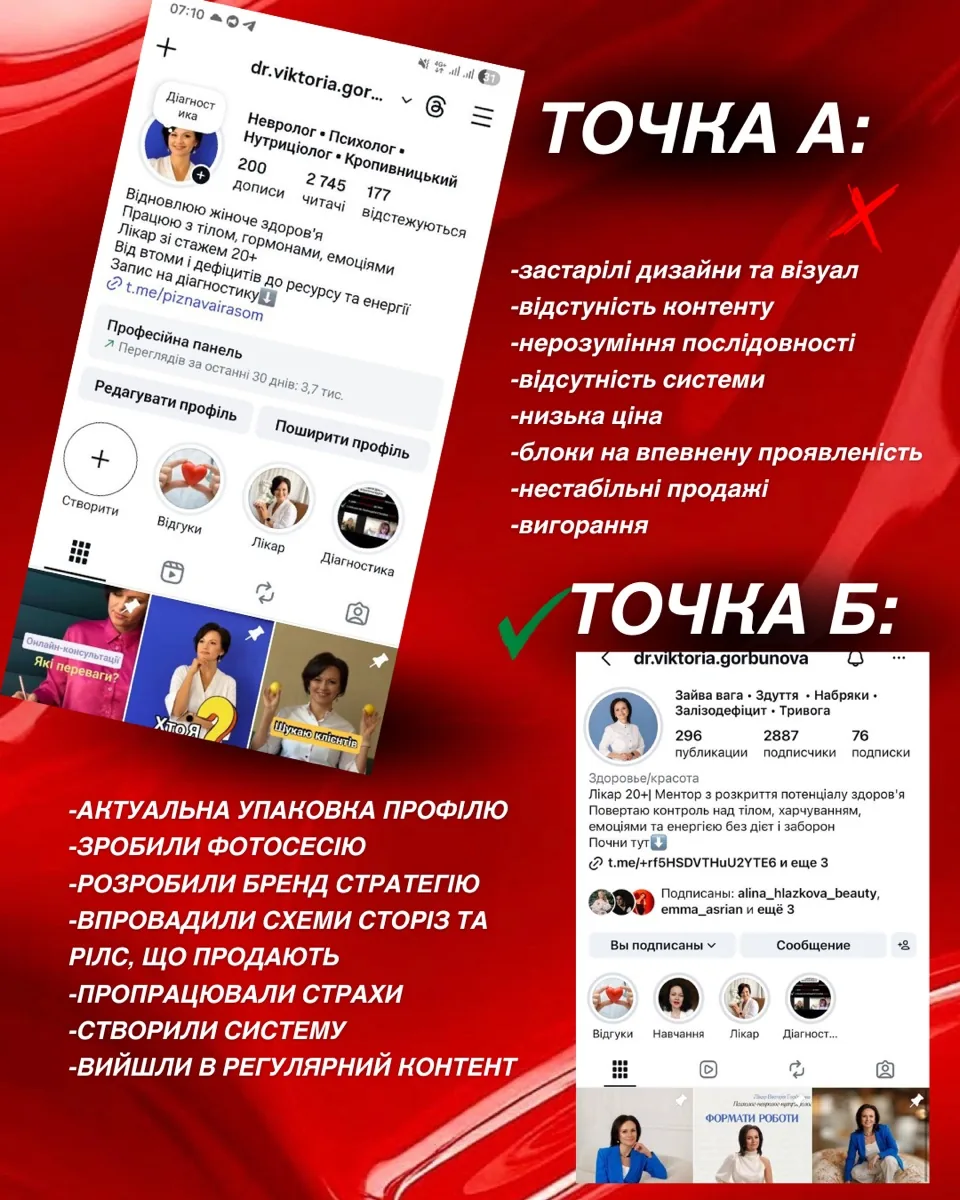 Точка А і точка Б: профіль до і після упаковки